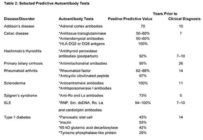 Antibody tests